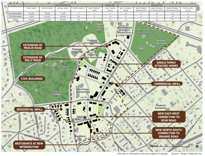 Village Place Small Area Plan Proposal